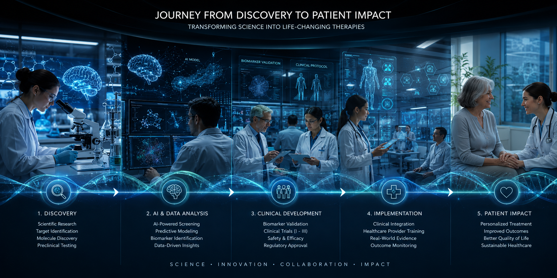 AI drug discovery research