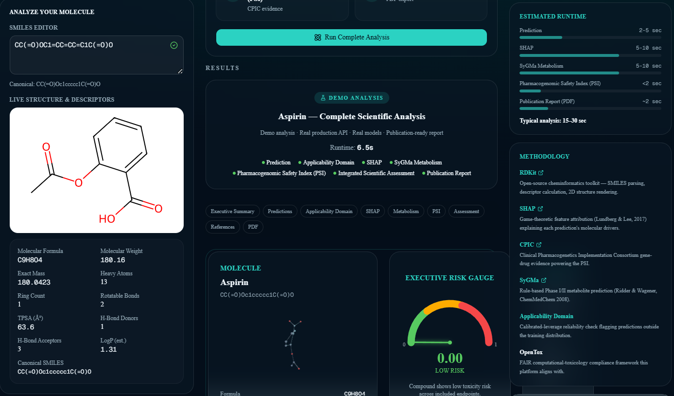 MultiEndpointTox — molecule analysis and integrated risk assessment